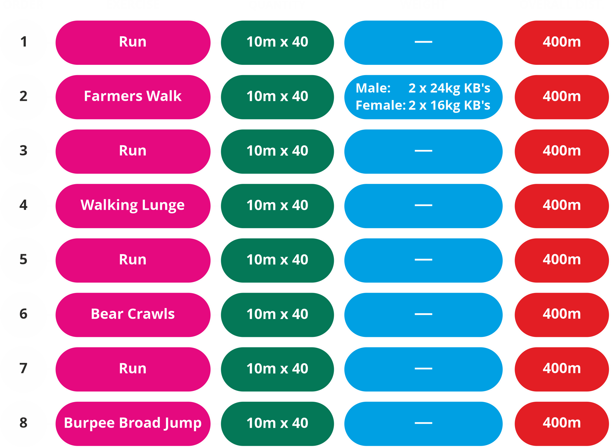 Orbit4 X400 Workout