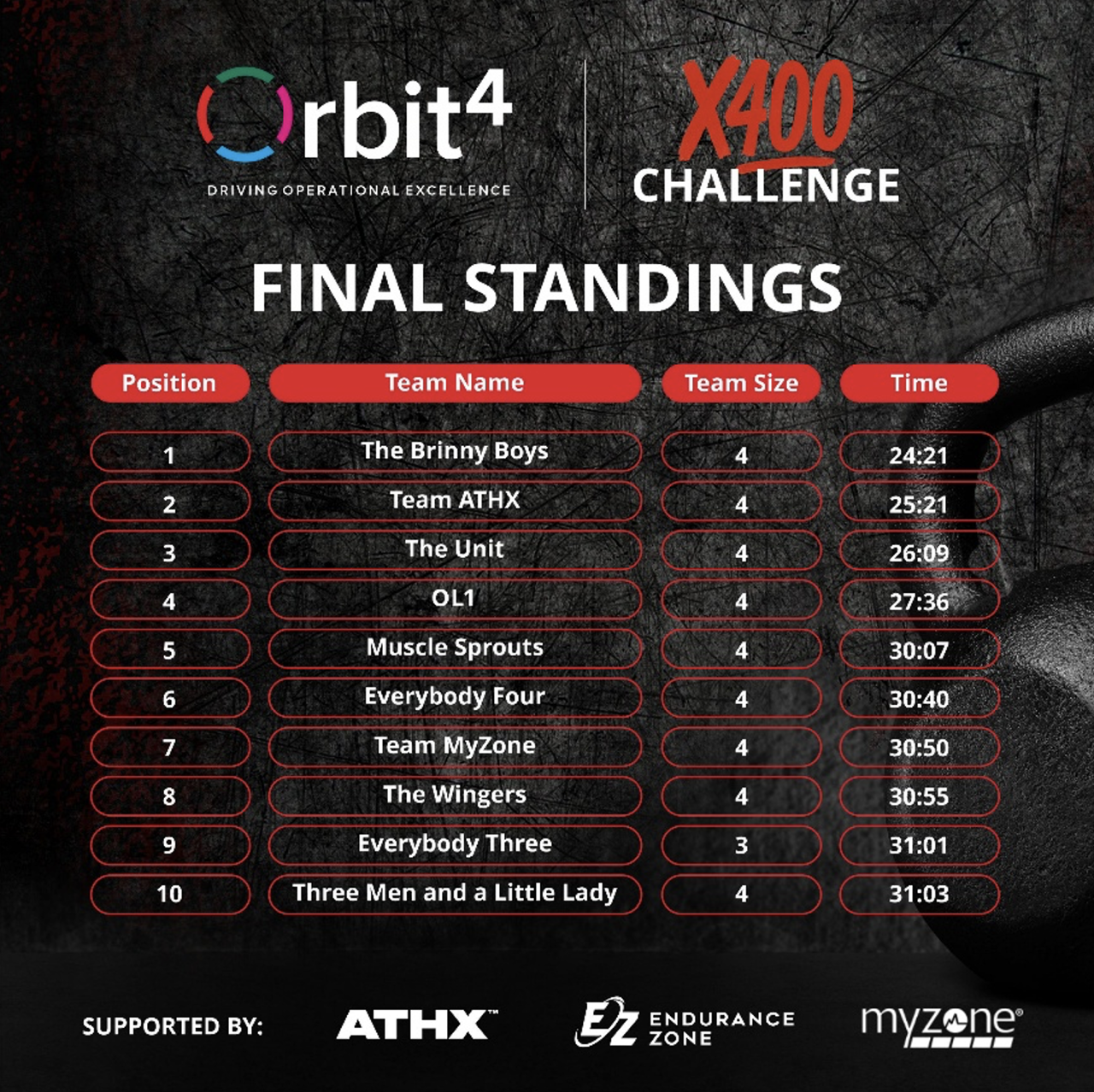 X400 Standings